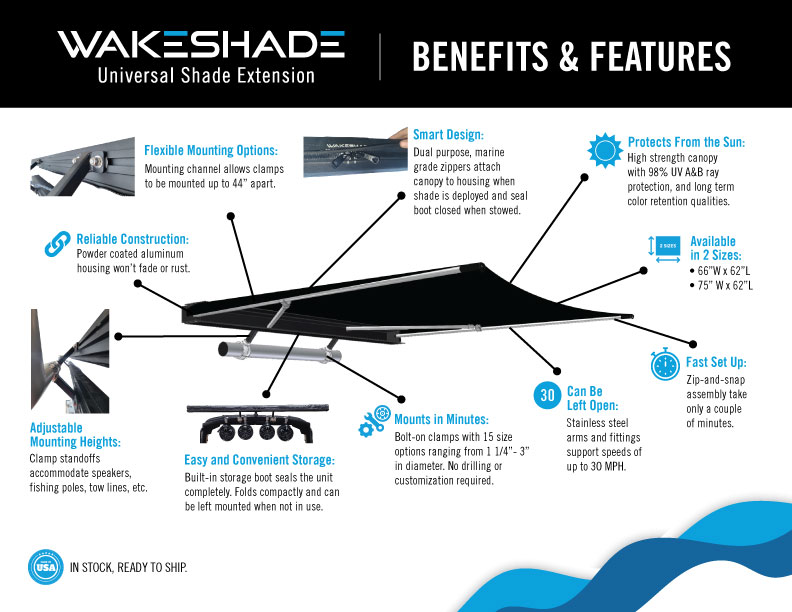 Wakeshade_Infographic Wakeshade - Infographic